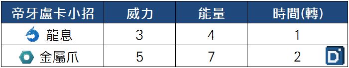 精靈寶可夢帝牙盧卡小招