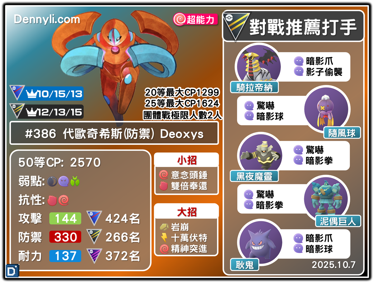 PokemonGO-Deoxys-Defense-20251007