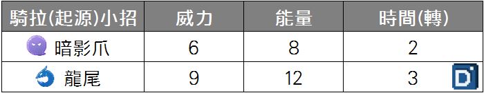 精靈寶可夢騎拉帝納(起源)小招