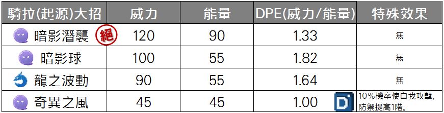 精靈寶可夢騎拉帝納(起源)大招