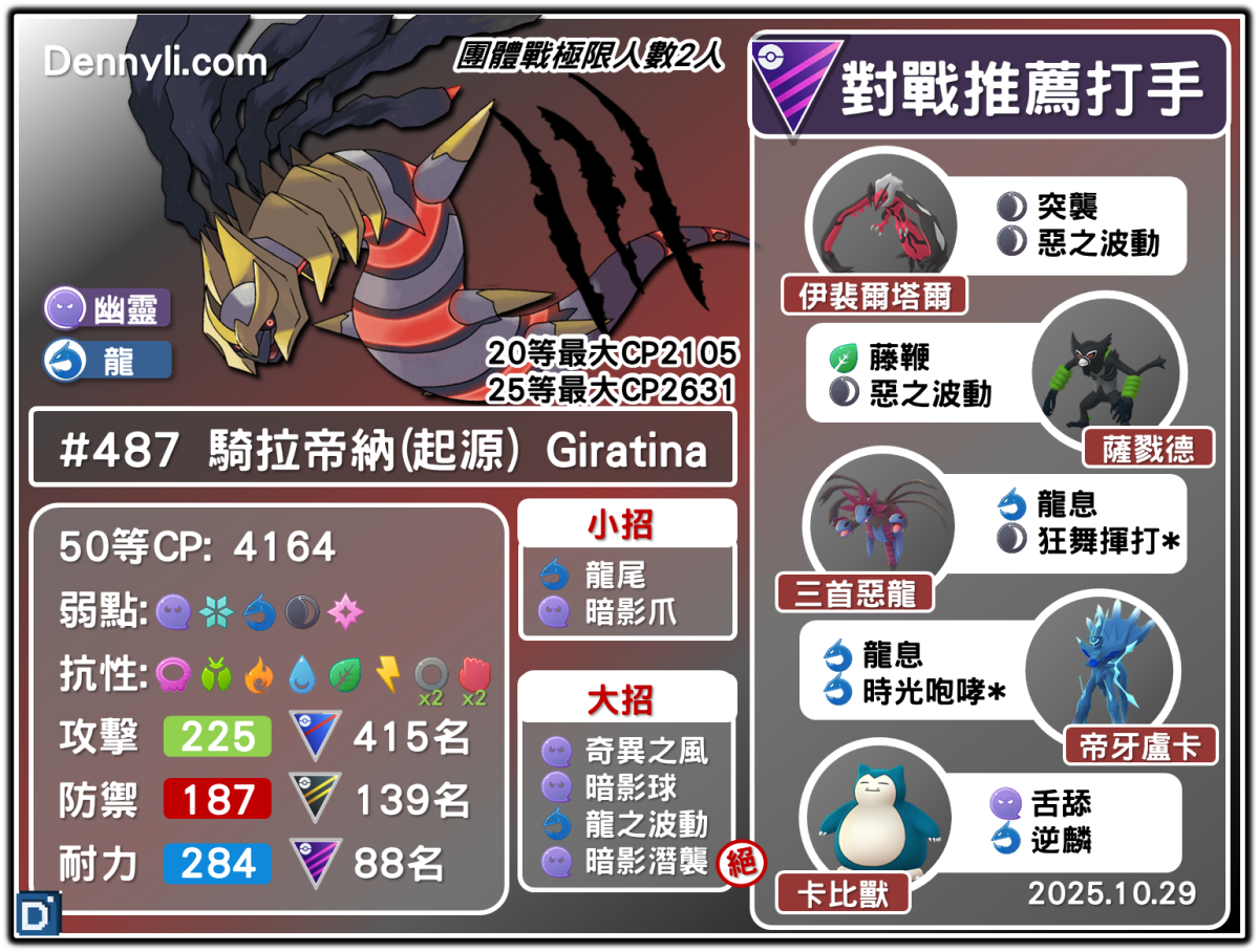PokemonGO-Giratina-Origin-20251029