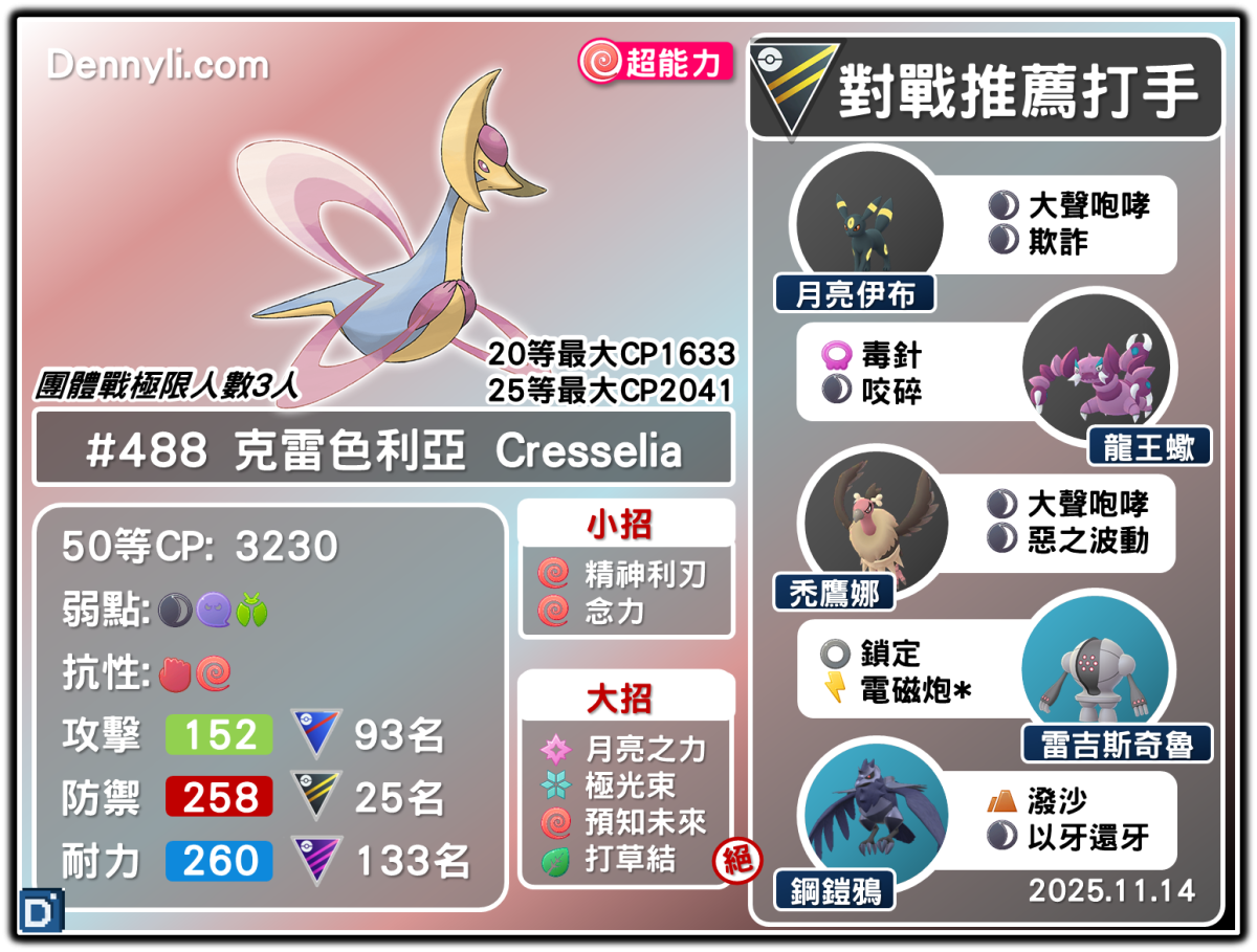 PokemonGO-Cresselia-20251114