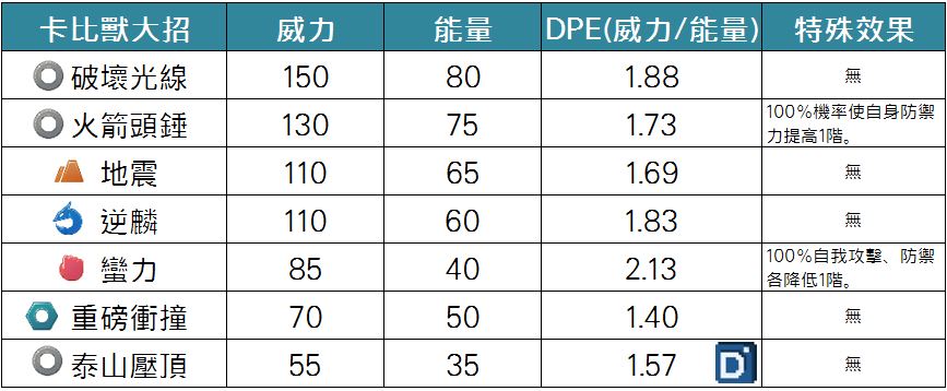 精靈寶可夢卡比獸大招