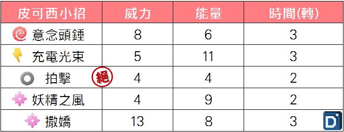 精靈寶可夢皮可西小招