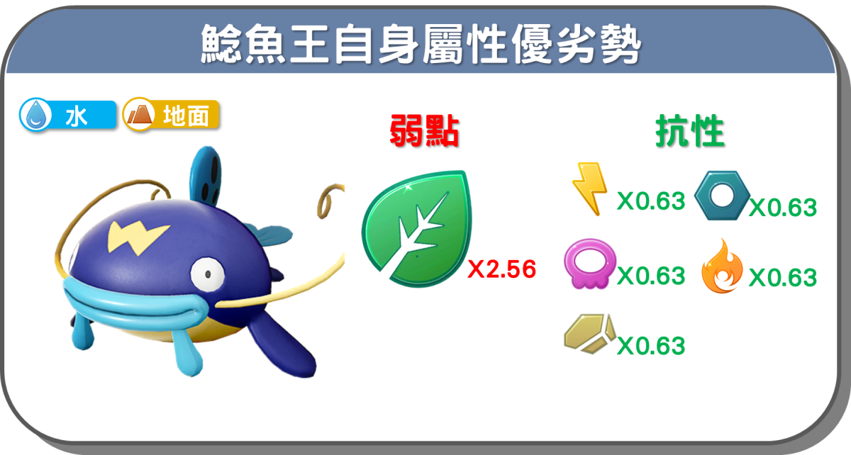 精靈寶可夢鯰魚王自身屬性優劣