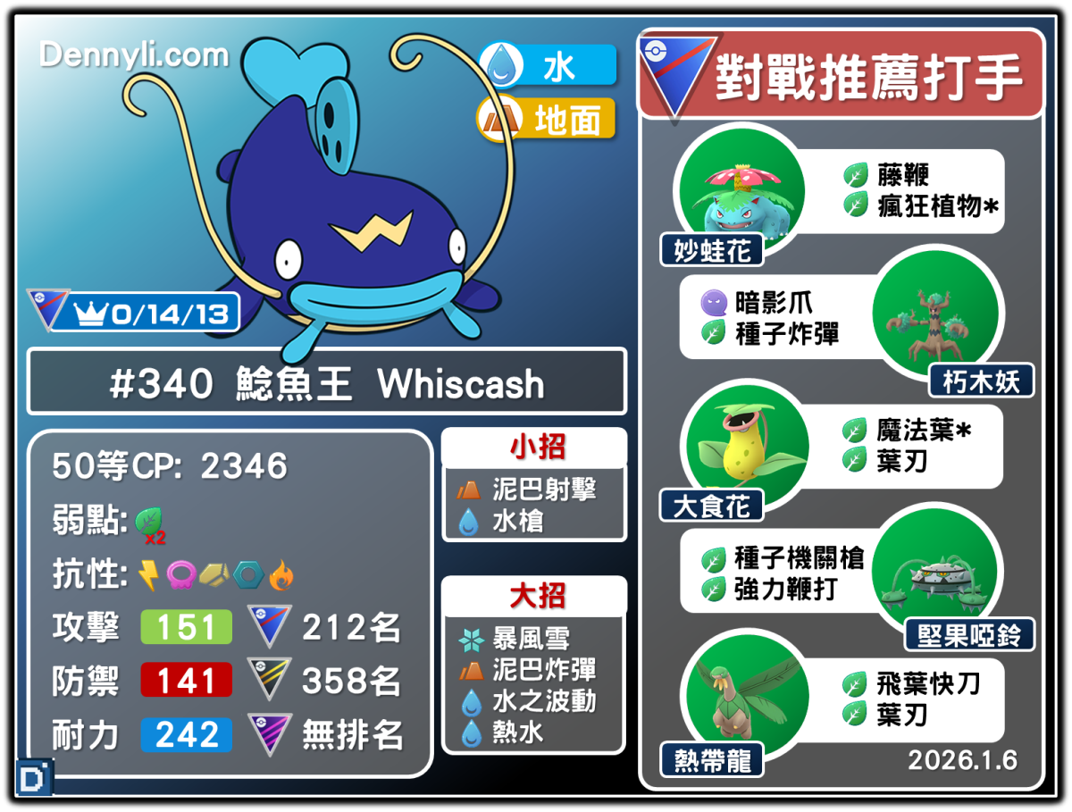 PokemonGO-Whiscash-20260106