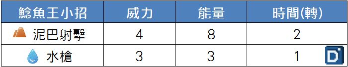 精靈寶可夢鯰魚王小招