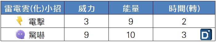 精靈寶可夢雷電雲(化身形態)小招