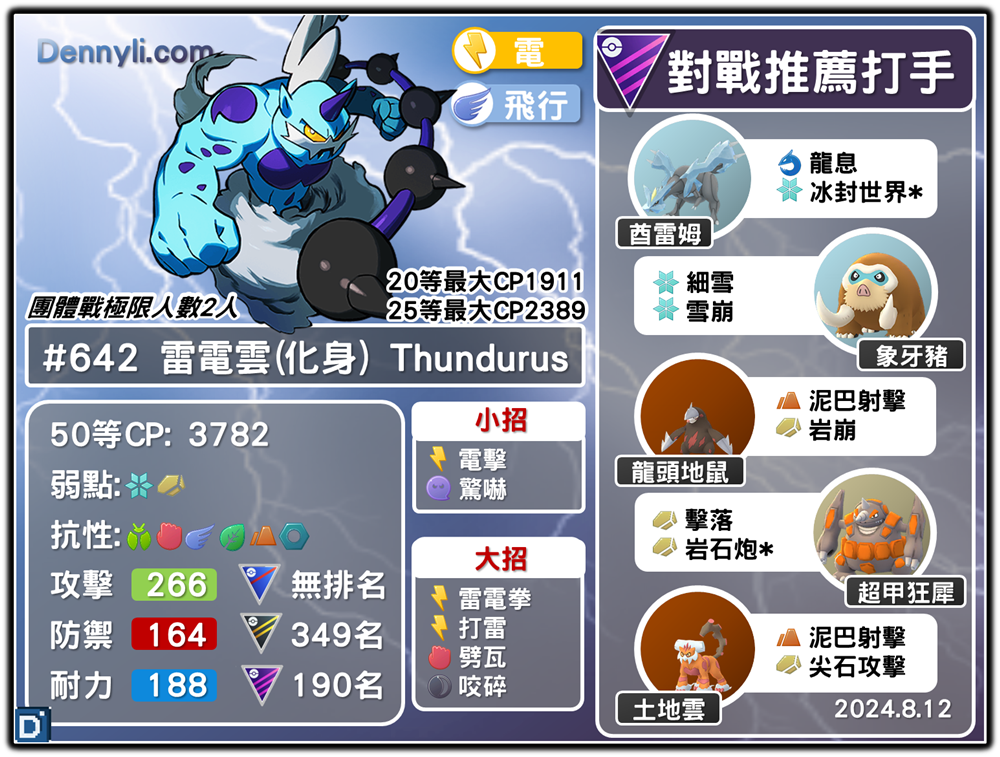 PokemonGO-Thundurus-Incarnate-20240812