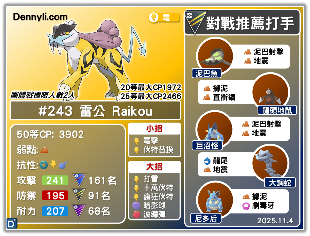 PokemonGO-Raikou-20251104