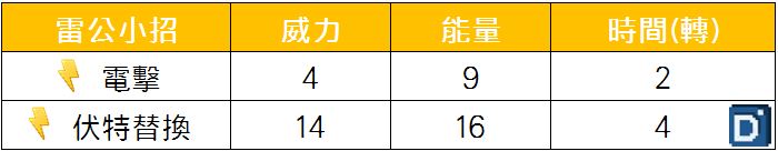 精靈寶可夢雷公小招