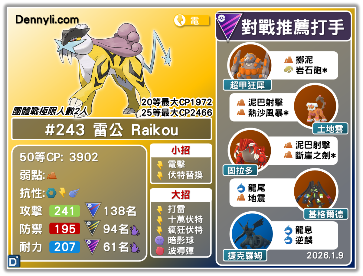 PokemonGO-Raikou-20260115