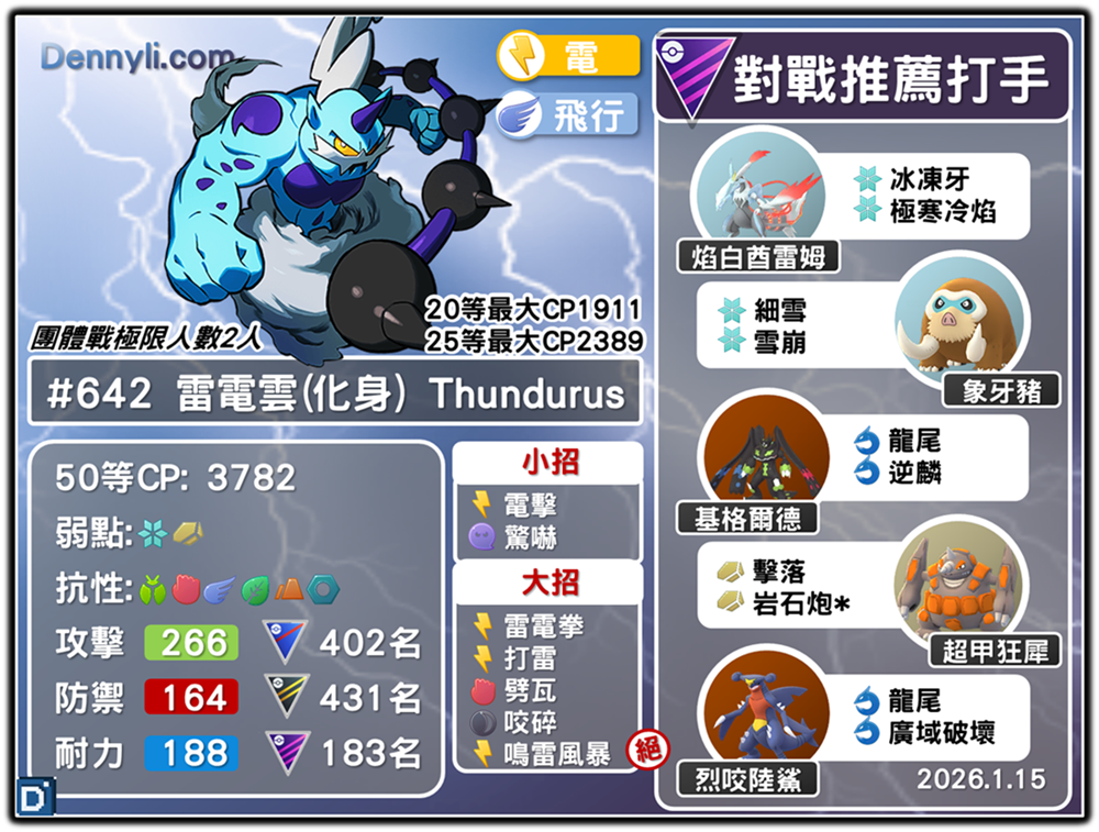 PokemonGO-Thundurus-Incarnate-20260115