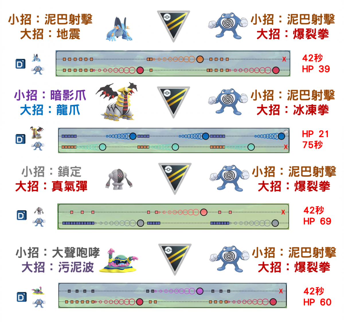 高級聯盟蚊香泳士的寶可夢實戰比較