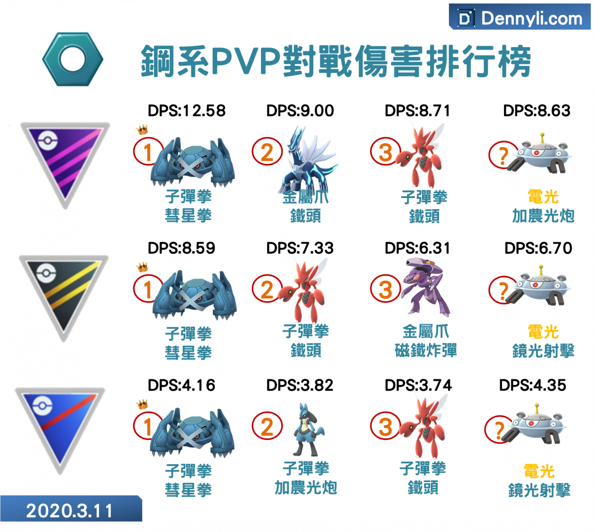 精靈寶可夢PVP自爆磁怪與鋼系DPS比較