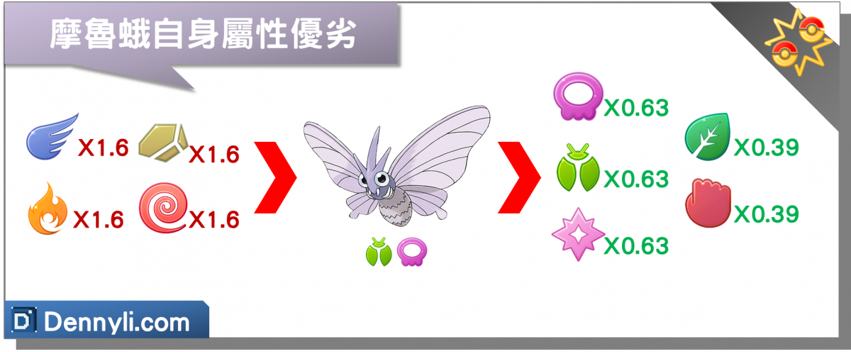精靈寶可夢摩魯蛾自身屬性優劣