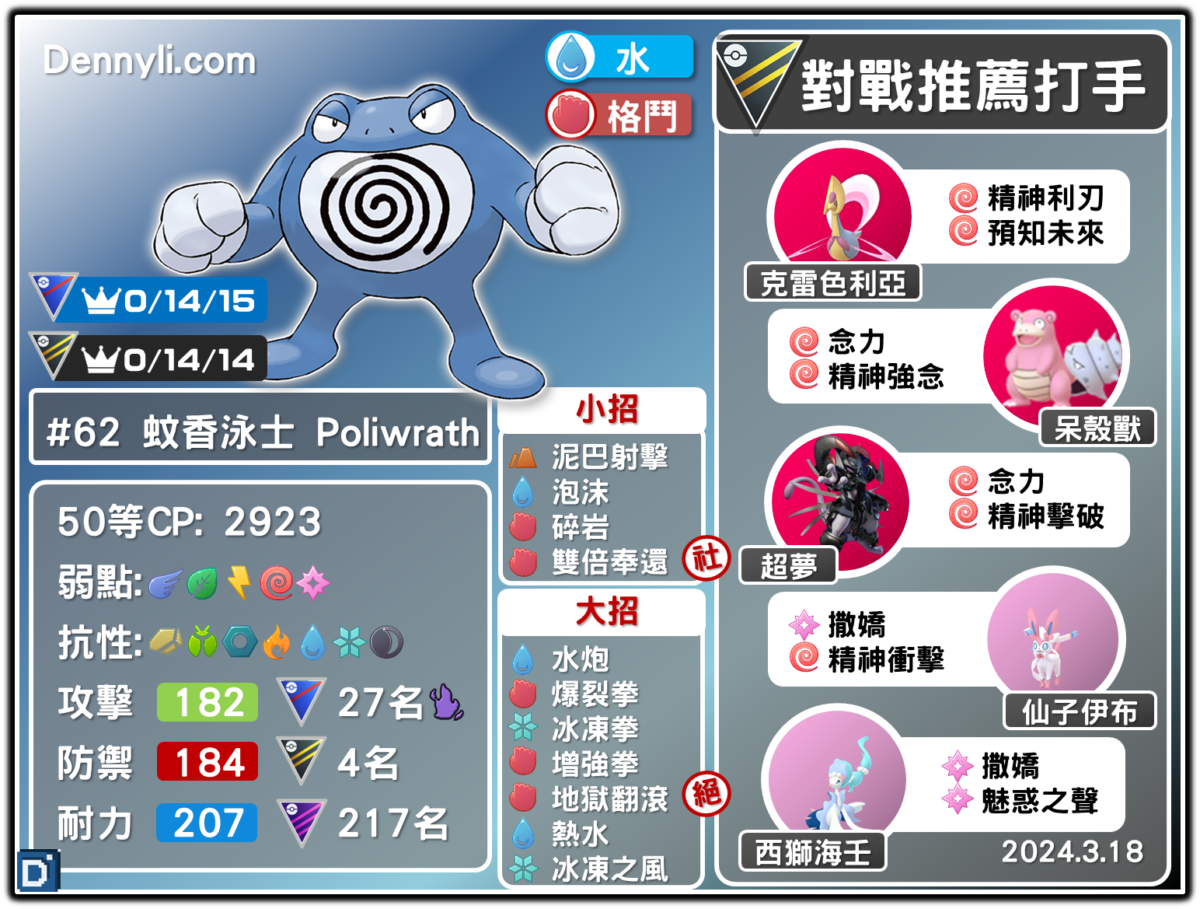 PokemonGO-Poliwrath-20240318