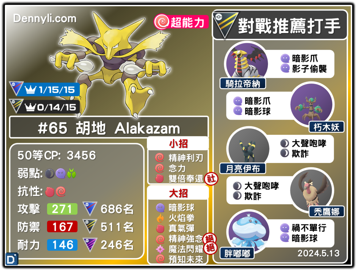 PokemonGO-Alakazam-20240513