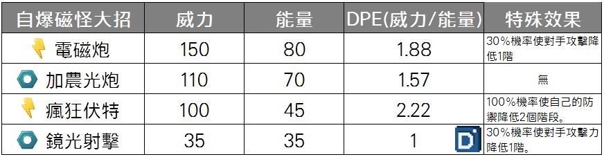 精靈寶可夢自爆磁怪大招