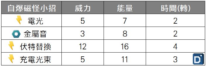 精靈寶可夢自爆磁怪小招