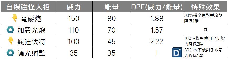 精靈寶可夢自爆磁怪大招