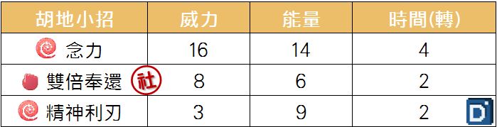 精靈寶可夢胡地小招