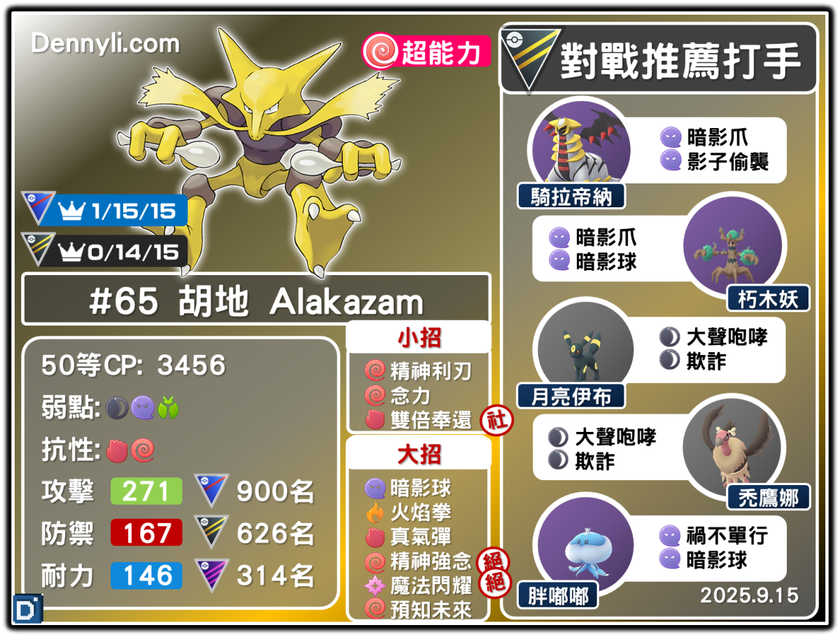 PokemonGO-Alakazam-20250915