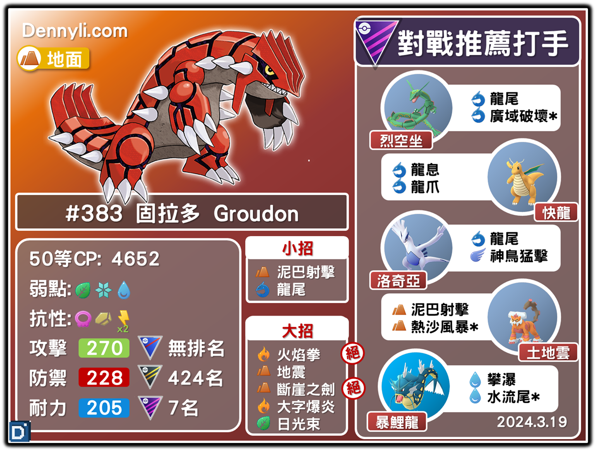 PokemonGO-Groudon-20240319