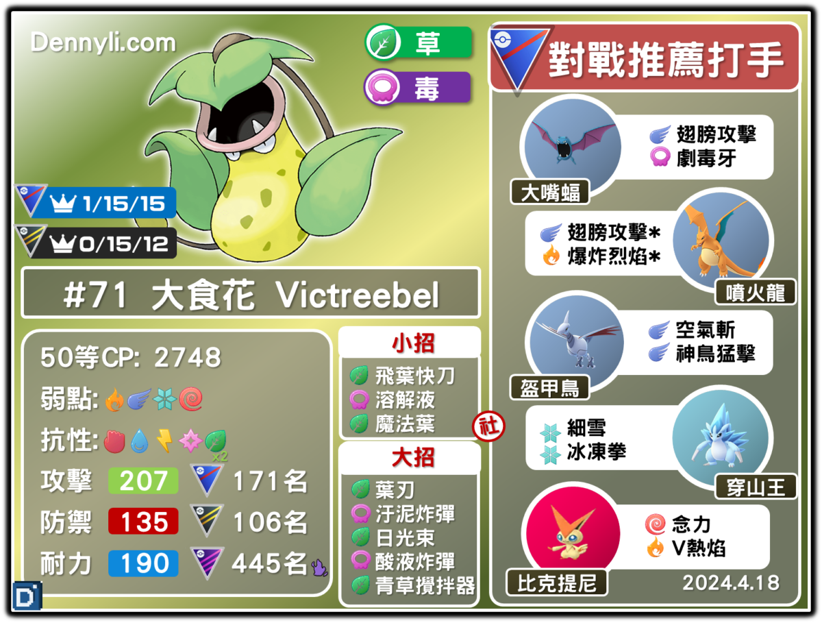 PokemonGO-Victreebel-20240418