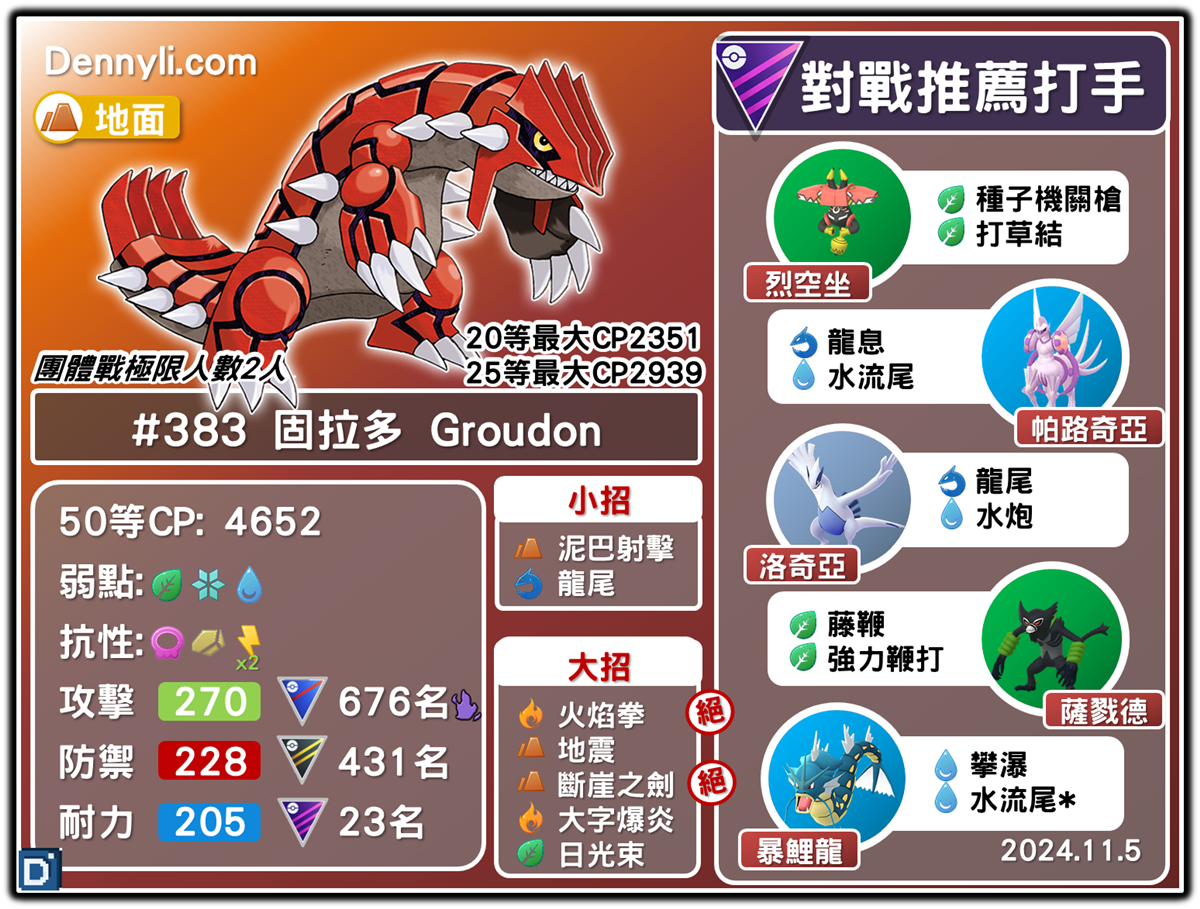 PokemonGO-Groudon-20241105