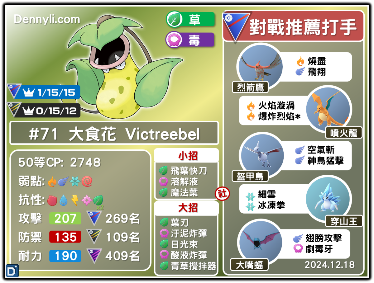 PokemonGO-Victreebel-20241218