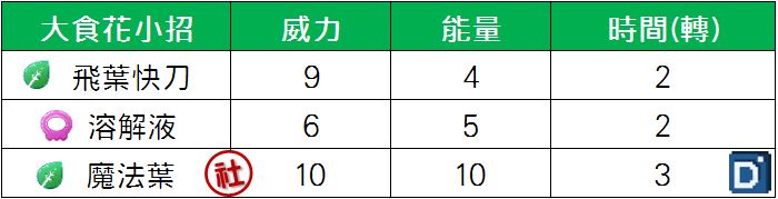 精靈寶可夢大食花小招