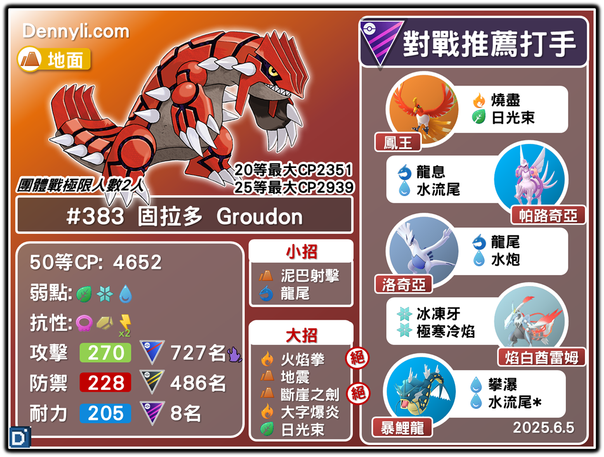 PokemonGO-Groudon-20250605