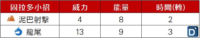 精靈寶可夢固拉多小招