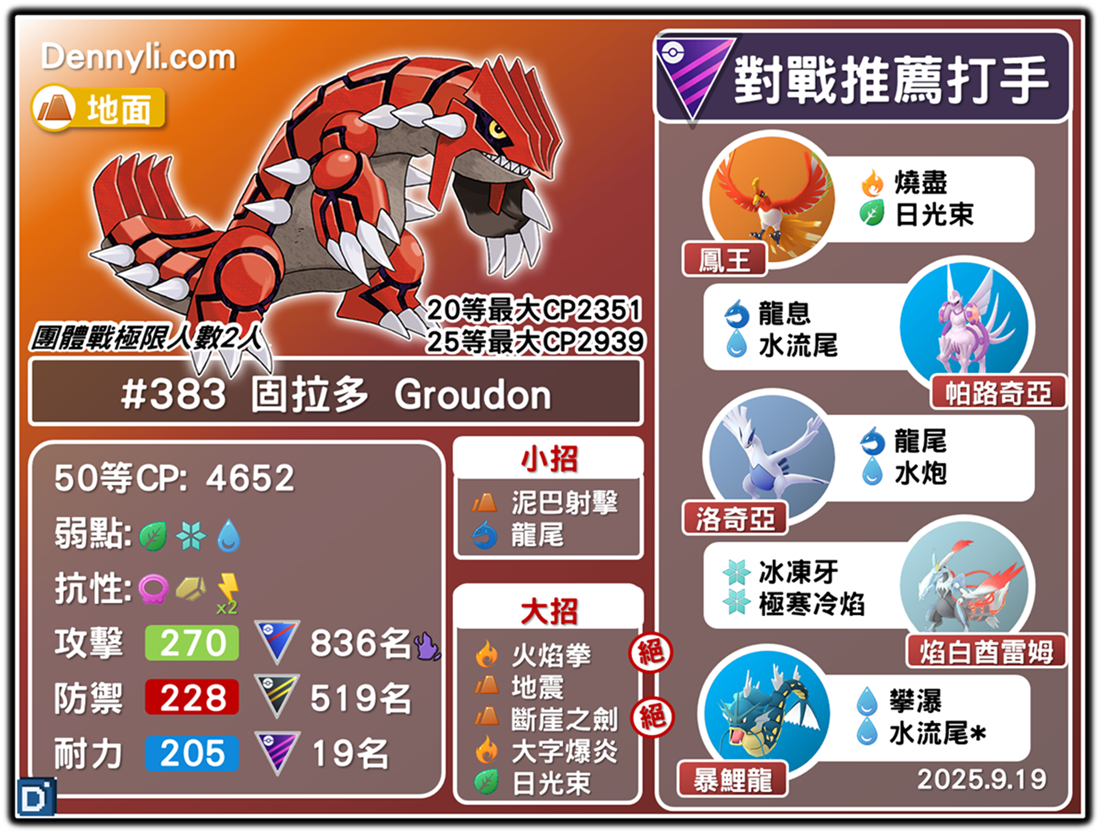 PokemonGO-Groudon-20250919
