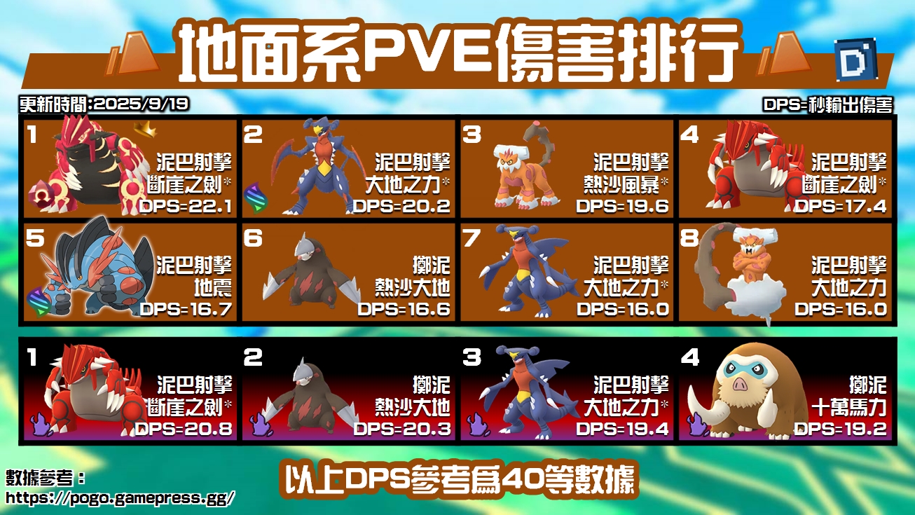 地面系PVE