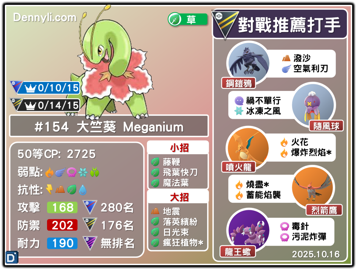 PokemonGO-Meganium