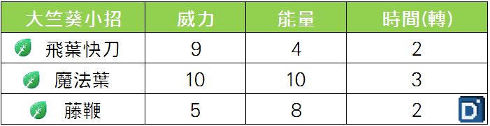 精靈寶可夢大竺葵小招