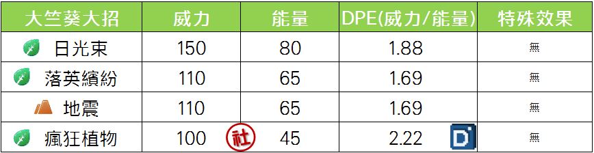 精靈寶可夢大竺葵大招
