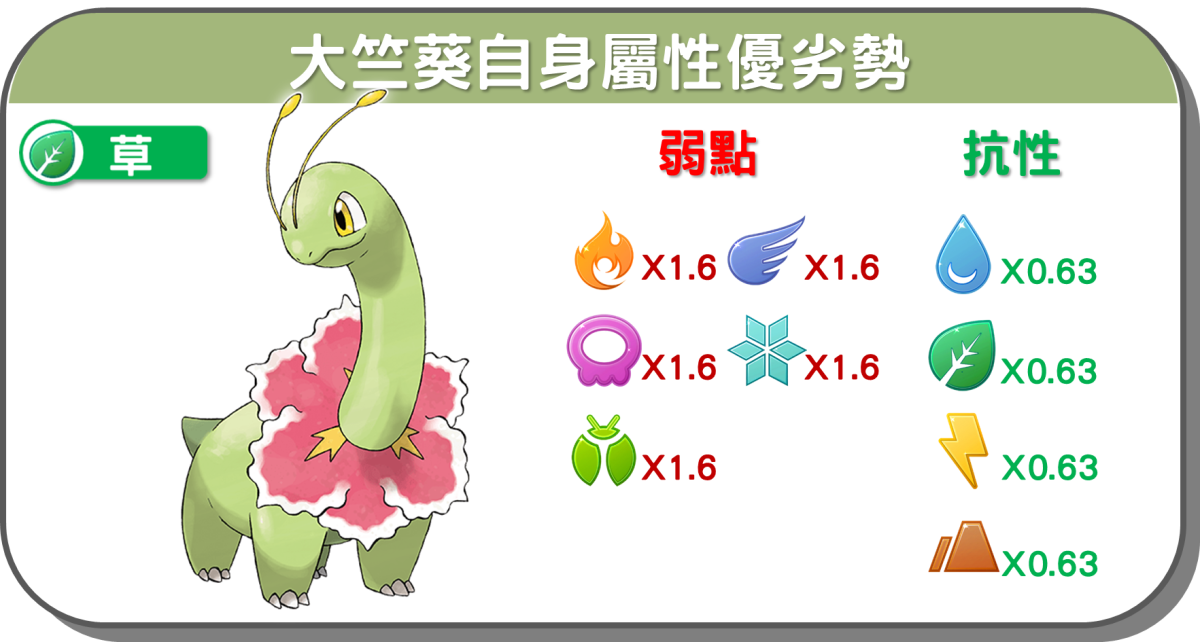精靈寶可夢大竺葵自身屬性優劣