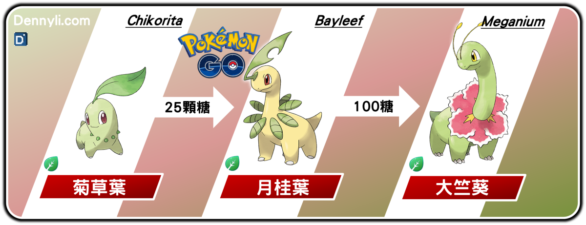 精靈寶可夢大竺葵進化階段