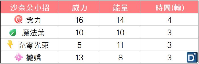 精靈寶可夢沙奈朵小招