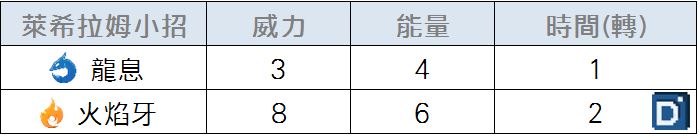 精靈寶可夢萊希拉姆小招