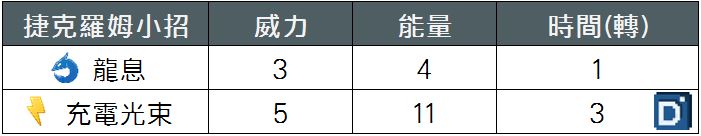 精靈寶可夢捷克羅姆小招