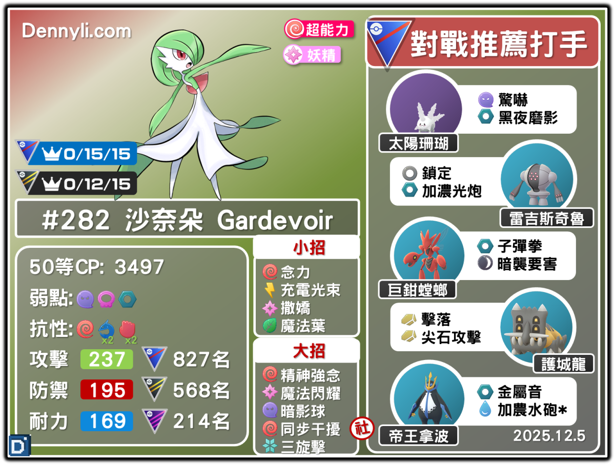 PokemonGO-Gardevoir-20251205