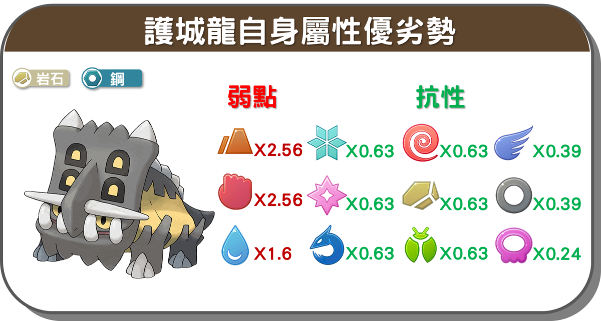 精靈寶可夢護城龍自身屬性優劣