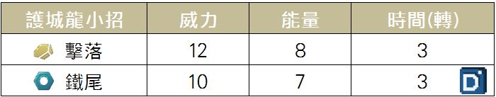精靈寶可夢護城龍小招