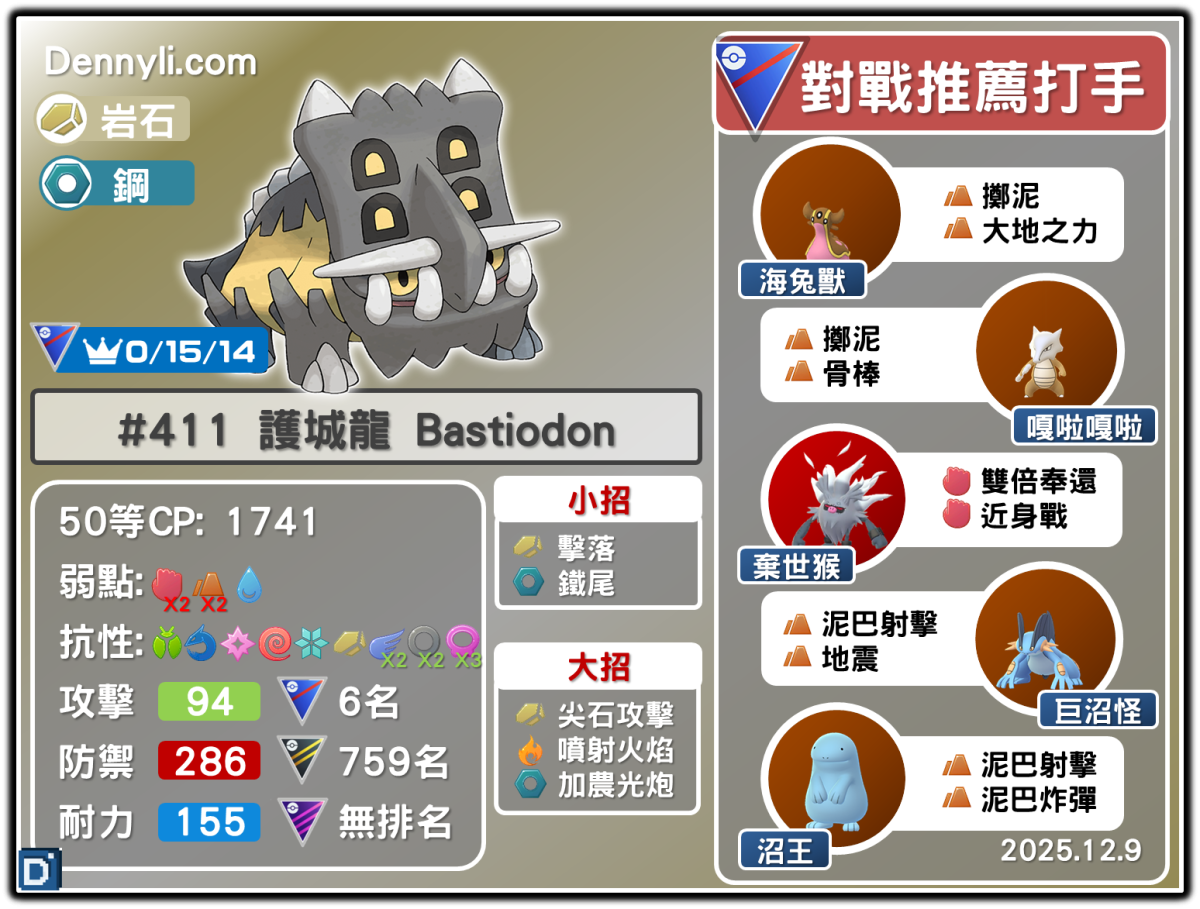 PokemonGO-Bastiodon-20251209
