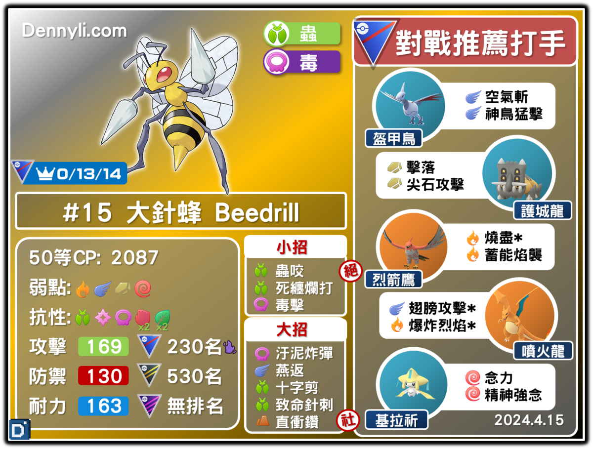 PokemonGO-Beedrill-20240415