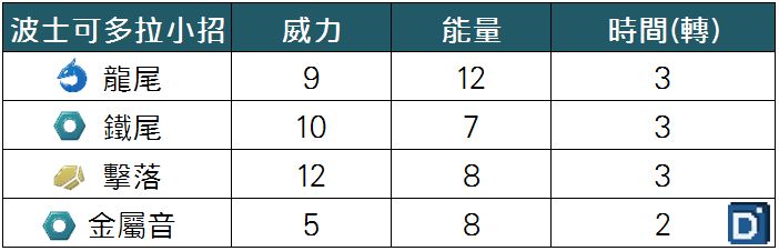 精靈寶可夢波士可多拉小招